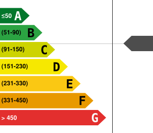 Consommation énergétique