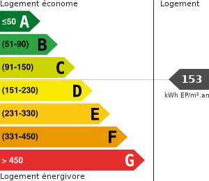 Consommation énergétique