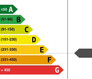 Consommation énergétique