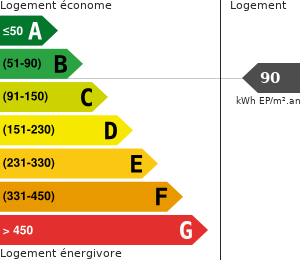 Consommation énergétique