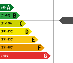 Consommation énergétique